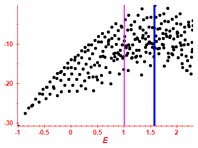 Strength function log